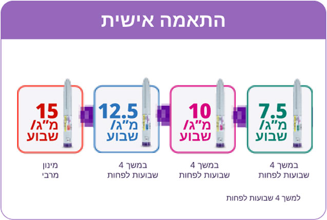 תכירו את רות