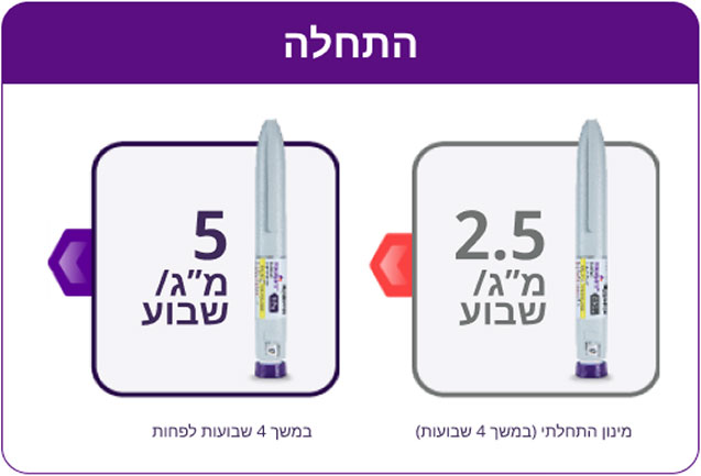 תכירו את רות