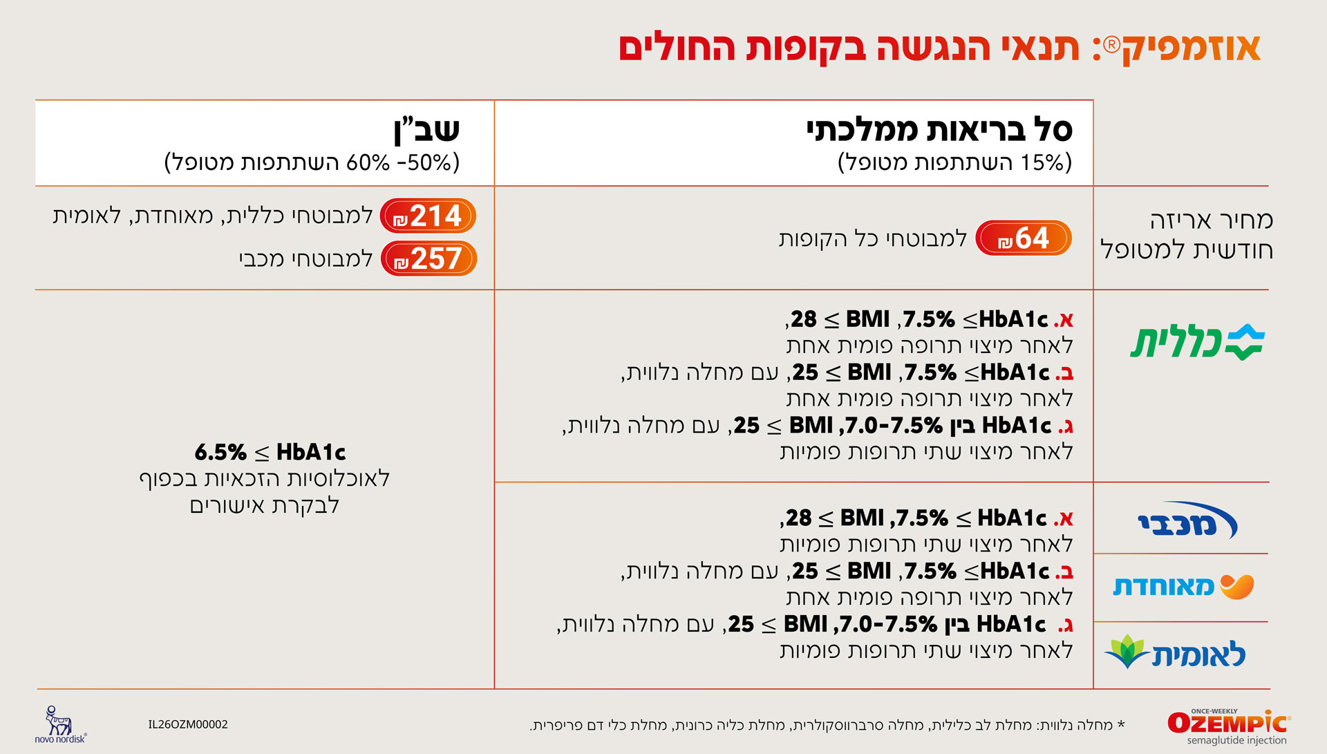 Prices